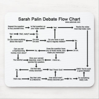 Tapis De Souris Organigramme de discussion de Sarah Palin