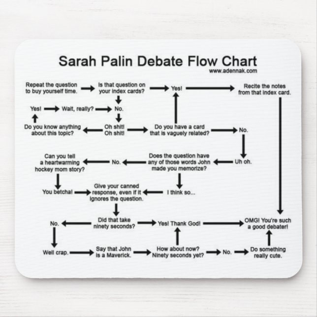 Tapis De Souris Organigramme de discussion de Sarah Palin (Devant)