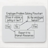 Organigramme de résolution des problèmes des emplo