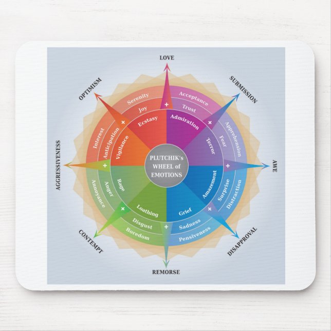 Tapis De Souris Outil Diagramme de psychologie des émotions des ro (Devant)