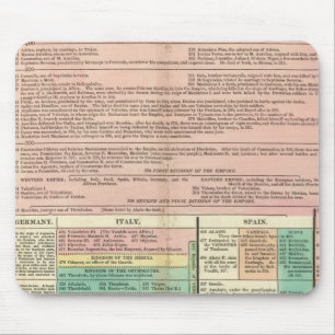 Tapis De Souris Partie I Europe