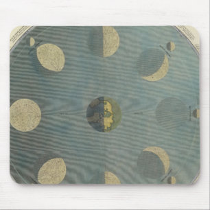 Tapis De Souris Phases de la lune