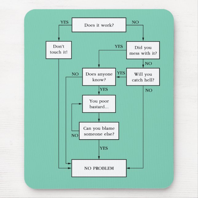 Tapis De Souris Problème résolu ! (Devant)