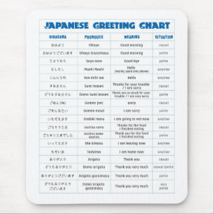 Tapis De Souris Protection japonaise de diagramme de salutation