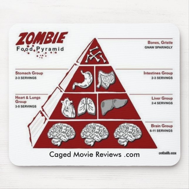 Tapis De Souris Pyramide alimentaire de zombi (Devant)