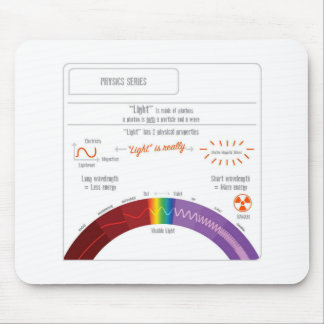 Tapis De Souris Quelle est lumière ? Série de physique