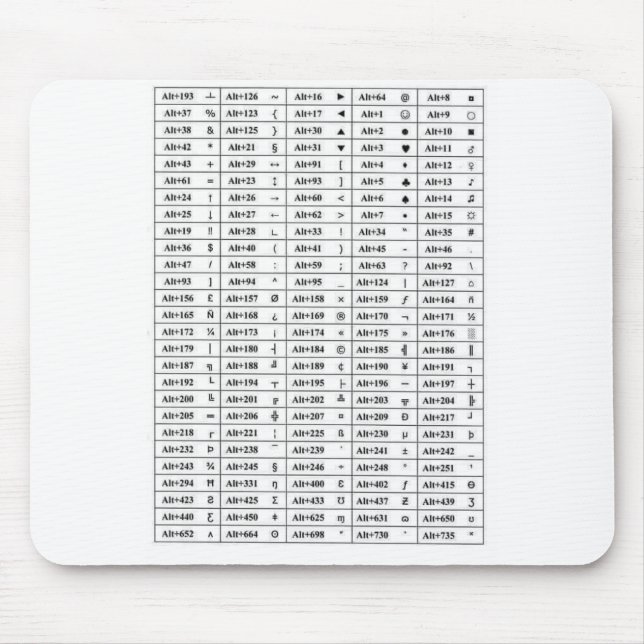 Tapis De Souris Raccourci Mousepad (Devant)