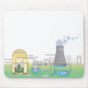 Tapis De Souris réacteur nucléaire