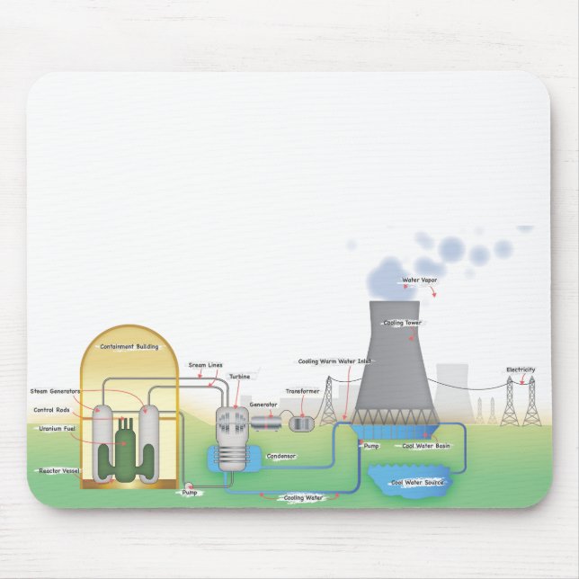Tapis De Souris réacteur nucléaire (Devant)