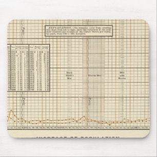 Tapis De Souris Recettes et dépenses par habitant