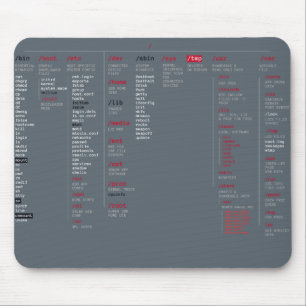 Tapis De Souris répertoire racine