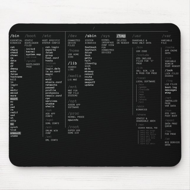 Tapis De Souris répertoire racine linux (Devant)