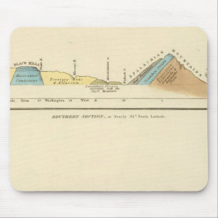 Tapis De Souris Section géologique des États-Unis