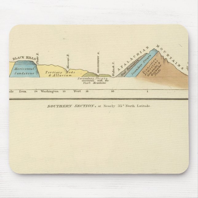 Tapis De Souris Section géologique des États-Unis (Devant)