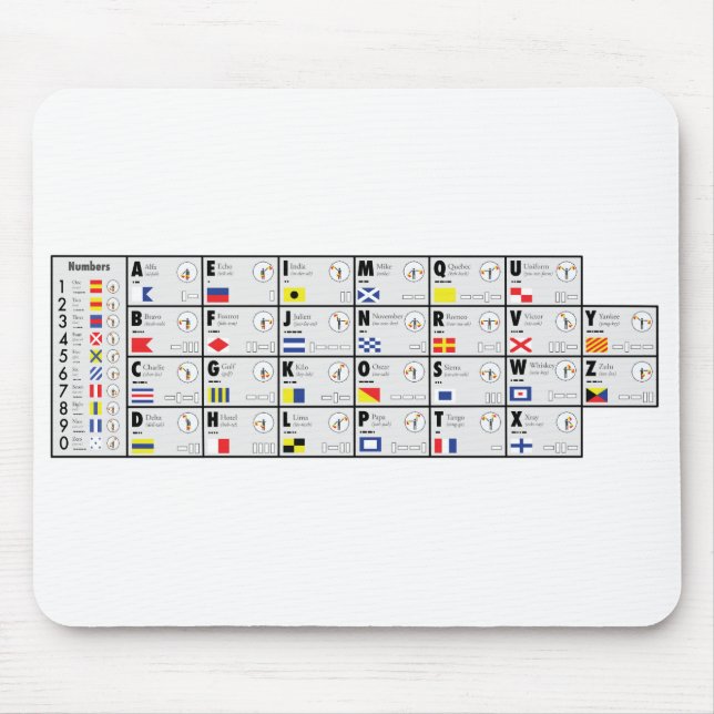 Tapis De Souris Signalisation de l'alphabet de l'OTAN (Devant)