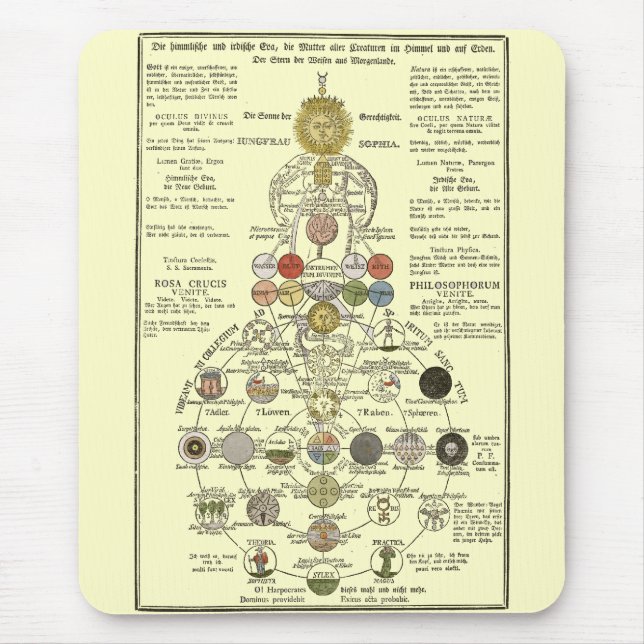 Tapis De Souris Sophia - pour transformer l'esprit (Devant)