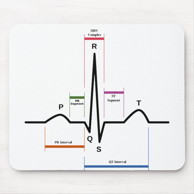 Tapis De Souris Souris Pad Sinus Rythme Electrocardiogramme ECG (Devant)