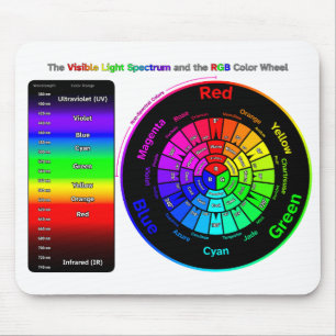 Tapis De Souris Spectre de lumière visible et Roue couleur RVB