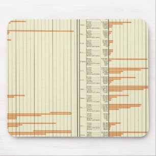 Tapis De Souris Stock agricole en 1880