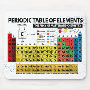 TAPIS DE SOURIS TABLE DES ÉLÉMENTS PÉRIODIQUE - 2018