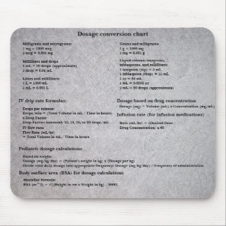 Tapis De Souris Tableau de conversion posologique pour les infirmi