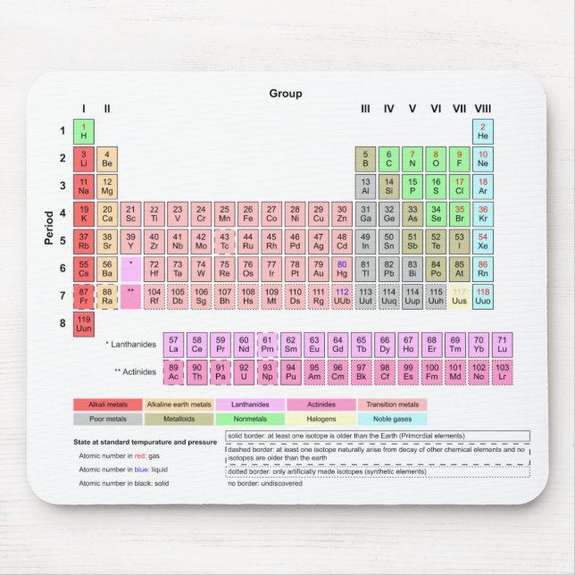 Tapis De Souris Tableau des éléments périodique Mousepad (Devant)