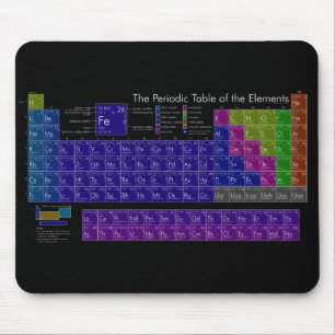 Tapis De Souris Tableau périodique des éléments colorés noir d