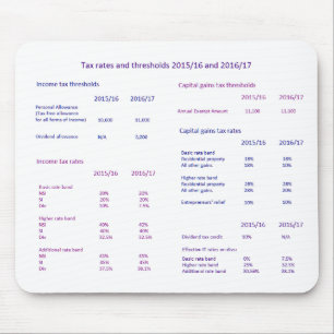 Tapis De Souris Taux d'imposition fiscaux et seuils BRITANNIQUES