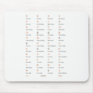Tapis De Souris Thailandais Alphabet Consonant Classe de souris