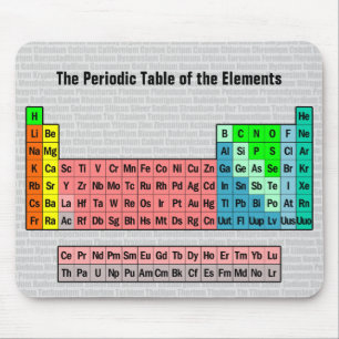Tapis De Souris The Periodic Table (Simple w/ Element Background)