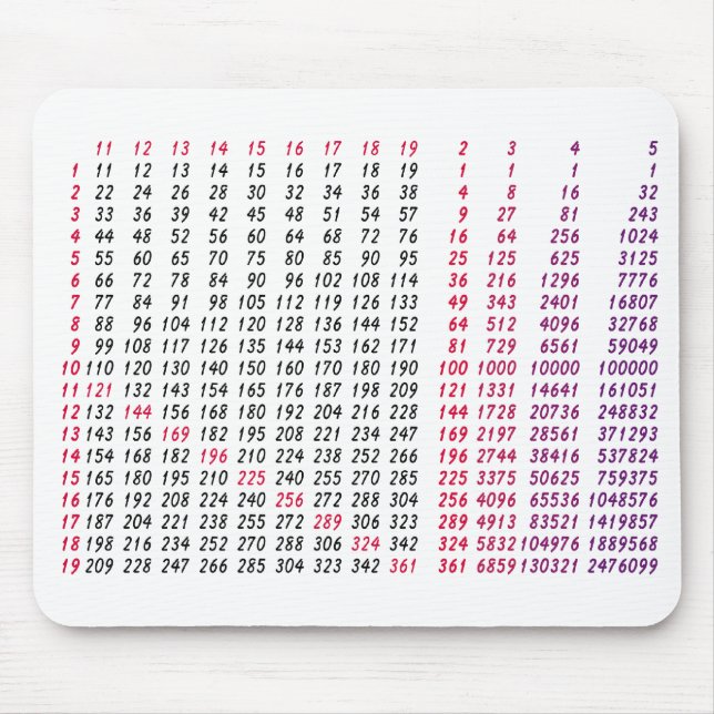 Tapis De Souris une table de racine carrée pour des maths (Devant)