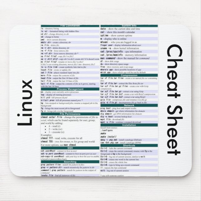 Tapis De Souris Unix/aide-mémoire commande de Linux (Devant)