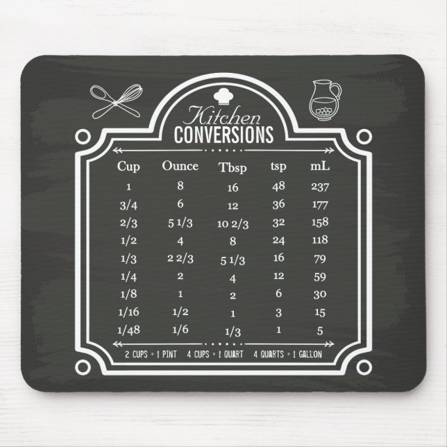 Tapis De Souris Volume de liquide de table de conversion de (Devant)