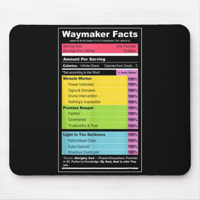 Tapis De Souris Waymaker Facts Christian Tee _ Faith Nutrition Lab (Devant)