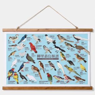 Tapisserie Suspendue Illustration de l'Atlas vintage des oiseaux du Jap