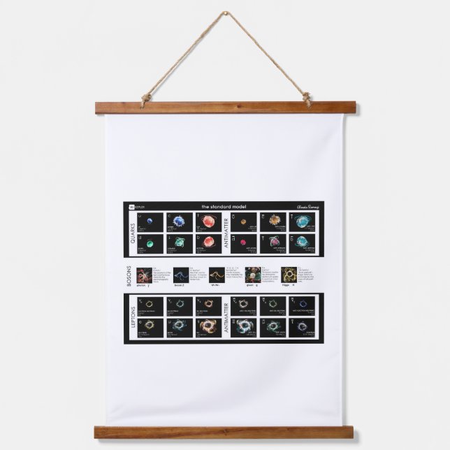 Tapisserie Suspendue Modèle standard de particules (Recto)
