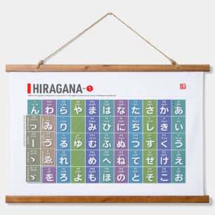 Tapisserie Suspendue Tableau de Hiragana 01 -