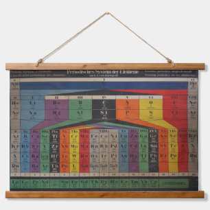 Tapisserie Suspendue Tableau périodique vintage des éléments Mur du gra