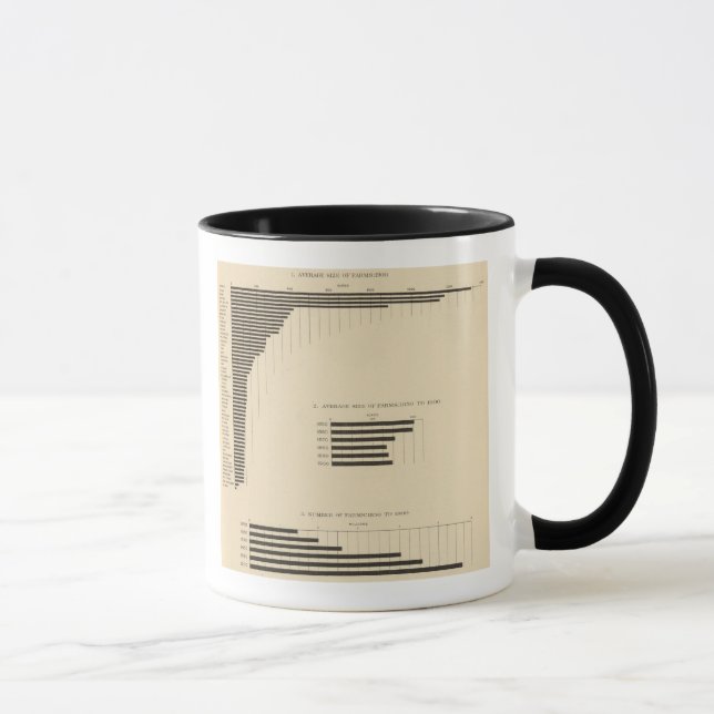 Tasse 130 Taille, nombre de fermes 1850-1900 (Droite)
