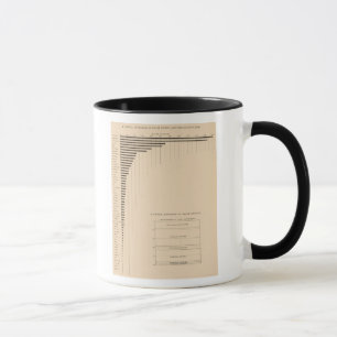 Tasse 181 Capital par État, groupe