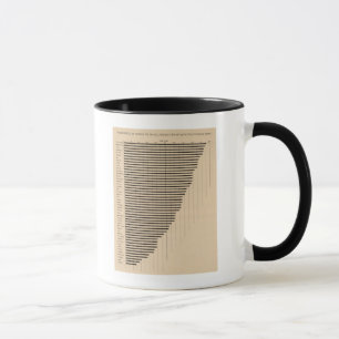 Tasse 189 Usines urbaines au total 1900