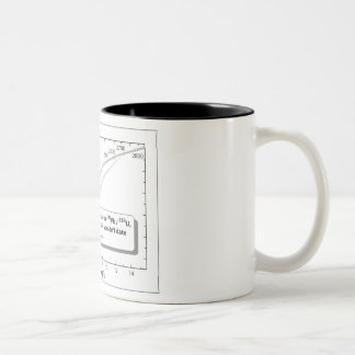 Tasse 2 Couleurs Datation d'U-Pb