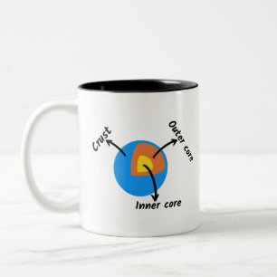 Tasse 2 Couleurs Géologie terrestre
