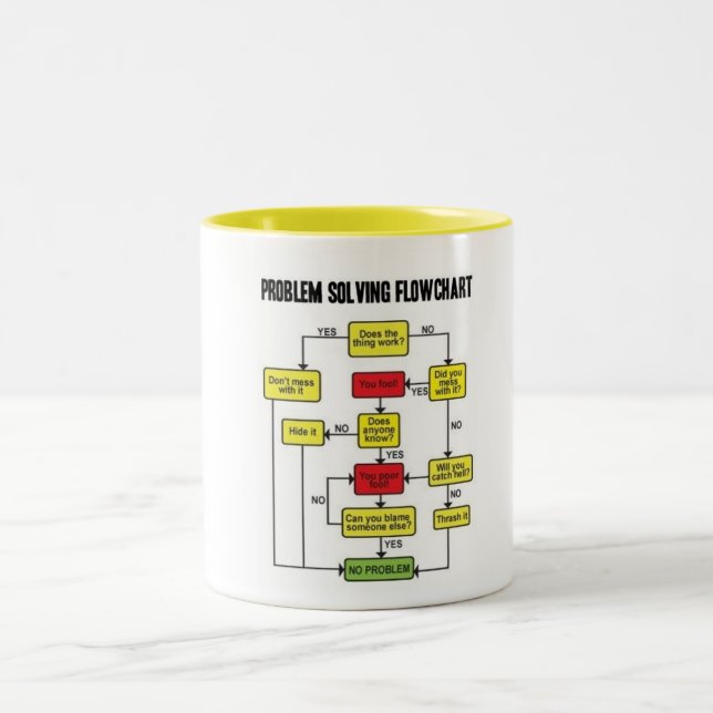 TASSE 2 COULEURS ORGANIGRAMME DE RÉSOLUTION DES PROBLÈMES (Centre)