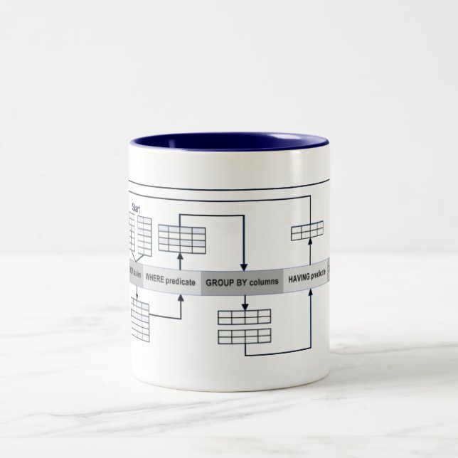 Tasse 2 Couleurs Questions de SQL expliquées (Centre)