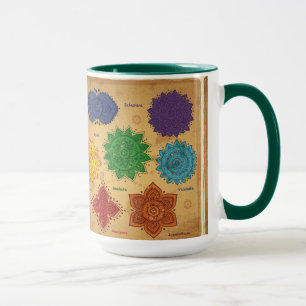 Tasse chakra, ajna, muladhara, anahata, manipura,