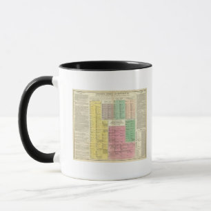 Tasse Chronologie de l'Egypte