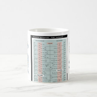 Tasse d'acides aminés