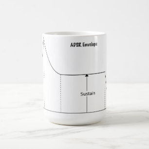 Tasse d'ADSR (l'attaque, délabrement, soutiennent,