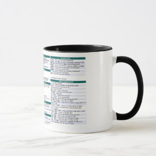 Tasse d'aide-mémoire de commande de Linux